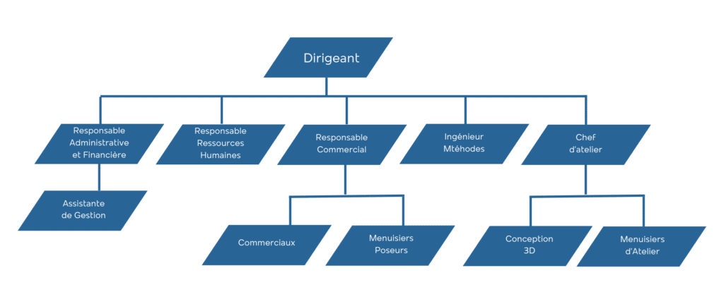 organisation simmad escaliers