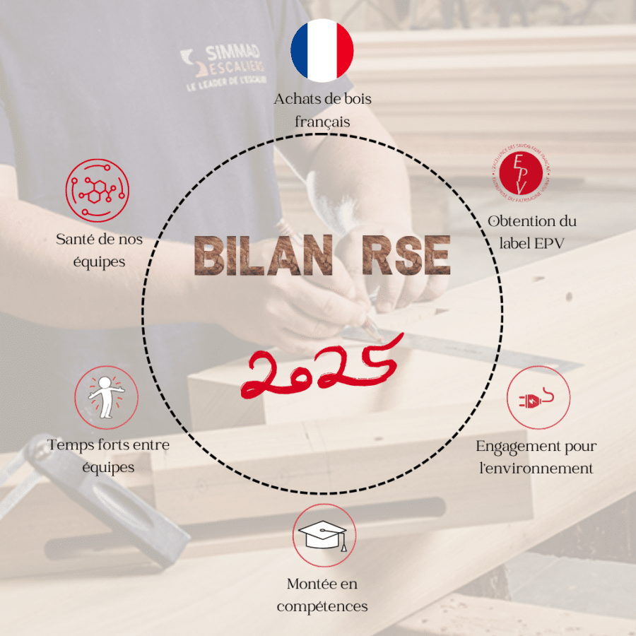 Bilan RSE SIMMAD Escaliers 2025